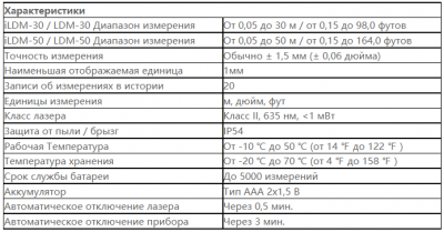CEM LDM-20 Лазерная рулетка - дальномер